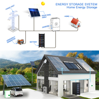 Stock de l'UE stockage d'énergie solaire 51.2v 50ah home rack batteries lithium-ion lifepo4 48v 100ah 200ah 300ah lifepo4 pack batterie
