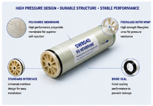 Membrane d'osmose inverse SW8040 à haute réjection de sel pour la dessalement industriel - Product Image 5