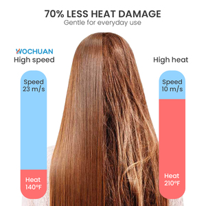 <span class=keywords><strong>Secador</strong></span> de <span class=keywords><strong>Pelo</strong></span> Profesional con Motor sin Escobillas de Alta Velocidad y Secado Rápido con Difusor para Cabello Rizado, Grueso y Fino, <span class=keywords><strong>Secador</strong></span> Silencioso de Iones Negativos - Product Image 4
