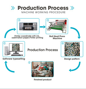 Xinflying เครื่องพิมพ์8หัวระเหิดสำหรับชุดกีฬาการพิมพ์1.9เมตรเครื่องถ่ายเทความร้อน - Product Image 6