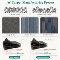 Dalles de moquette modulaires 50x50 robustes pour usage commercial, installation facile, avec support, pour bureaux, vente en gros