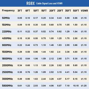 Câble <span class=keywords><strong>coaxial</strong></span> RG8x 100ft, câble <span class=keywords><strong>coaxial</strong></span> <span class=keywords><strong>CB</strong></span> 50 Ohm,UHF PL259 mâle à mâle, extension d'antenne <span class=keywords><strong>CB</strong></span> à faible perte pour radio HAM - Product Image 4