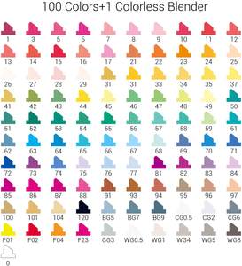 <span class=keywords><strong>Ohuhu</strong></span> Lot de 100 marqueurs d'art à l'<span class=keywords><strong>alcool</strong></span> à double pointe BONUS 1 mélangeur incolore fin et ciseau - Product Image 6