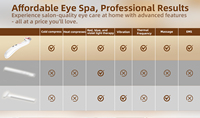 Appareil intelligent chaud et froid pour les yeux, masseur facial portable pour les yeux, améliore l'absorption de la crème contour des yeux, appareil de beauté à domicile