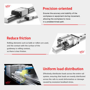 Guía lineal y bloque <span class=keywords><strong>HIWIN</strong></span> MGN15C 100% originales, longitud de riel personalizada, servicio de corte rápido, stock genuino <span class=keywords><strong>HIWIN</strong></span> en China - Product Image 4