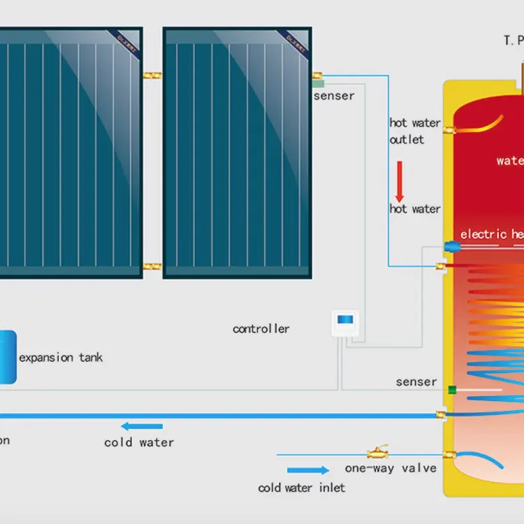 SUNRISE Split Pressurized solar water heater panel system Household Split high pressure flat plate hot water heaters