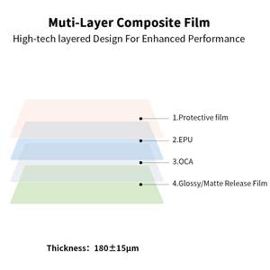 Трехслойный ударопрочный, антиотпечатковый, взрывобезопасный материал для защиты экрана EPU с самовосстановлением за 60 секунд в рулоне для игровых приставок - Product Image 4