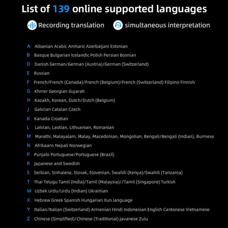 Z15W Smart AI Translator - 139 Languages, 3.1-Inch Screen