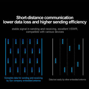 Antena Omnidireccional Recta 4G/LTE Ebyte ODM TX4G-JZ-5, Antena de Barra de 3dbi para Comunicaciones 690-960 1700-2700MHz - Product Image 4