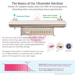 Easy Installation 24GPM 36GPM 48GPM 72GPM 96GPM 120GPM 144GPM UV <strong>Water</strong> Machine for Industrial <strong>Water</strong> <strong>Purification</strong> - Product Image 4