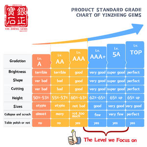 HOT SALE Hydrothermal Cushion Cut <strong>Emerald</strong> Lab Grown Gemstone Certified Factory Price For Rings Pendants Jewelry Wholesale - Product Image 5