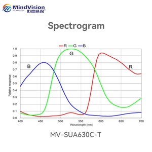 كاميرا صناعية للرؤية الآلية MindVision MV-SUA630M/C-T بدقة 6.3 ميجابكسل وسرعة 60 إطارًا في الثانية - Product Image 4