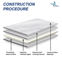 Plancher de construction en béton pour intérieur Micro Portland blanc Fourniture d'usine Microciment stuc auto-nivelant en ciment