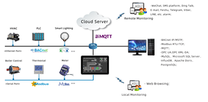 Sunfull BTL 7 pouces HMI PLC tout-en-un, prend en charge BACnet, surveillance à distance par MQTT, installation en boîtier de type 86 pour bâtiments intelligents - Product Image 4