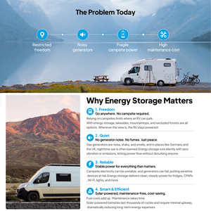 DIY <b>Solar</b> <b>Kit</b> for With 5kW 48V 5120Wh Max.122kWh Battery Off-Grid <b>Power</b> System Van Life Upgrade RV5 RV5 - Product Image 4