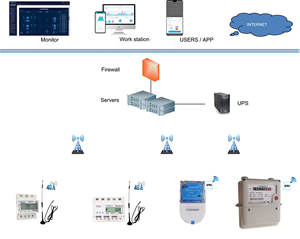 <span class=keywords><strong>Meter</strong></span> <span class=keywords><strong>Gas</strong></span> LPG Prabayar <span class=keywords><strong>GSM</strong></span> Cerdas dengan Opsi Pembacaan Jarak Jauh Nirkabel GPRS Kontrol Katup Cerdas - Product Image 2