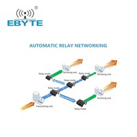 Radio de Datos LoRa Ebyte E90-DTU(400SL37) 433MHz RS232/RS485 37dBm 25km Tecnología de Modulación LoRa Múltiples Métodos de Transmisión