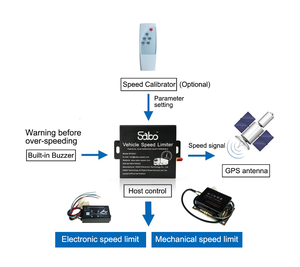 קניה מונית אוטובוס תצורת תוכנת GPS מעקב מהירות מגביל עבור מרצדס בנץ משאית מהירות מגביל נעילה - Product Image 4