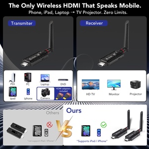 Syong 200m 1080P HDMI không dây máy phát và máy thu, Hỗ trợ tường Passthrough màn hình di động không dây HDMI Extender - Product Image 3