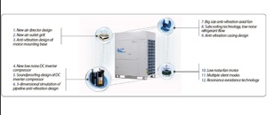Unités extérieures de climatiseur VRF 20 tonnes Guangdong avec type mural et de plafond, climatiseur split domestique VRF - Product Image 2