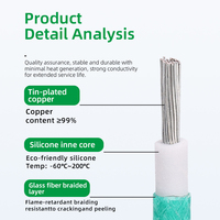 Cable de Cobre Flexible con Aislamiento de Silicona EHGS UL3122 de 300V y 200°C para Aplicaciones Internas en Automoción, Edificios y Electrodomésticos