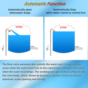 Vanne à <span class=keywords><strong>flotteur</strong></span> à haut débit Vanne de <span class=keywords><strong>robinet</strong></span> automatique Vanne à <span class=keywords><strong>flotteur</strong></span> de niveau de réservoir à <span class=keywords><strong>flotteur</strong></span> - Product Image 3