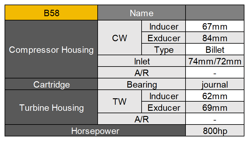 b58 hybrid turbo upgrade gen 1
