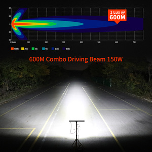 Barra de Luces LED RGB de 32 Pulgadas, Multicolor, para Techo Todoterreno, Haz de Luz Puntual para Can-Am Maverick X3 UTV Side by Side, Accesorios RZR - Product Image 5