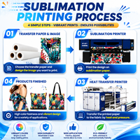 1,9 m Sublimation drucker I3200 Kopf Industrieller Sublimation drucker Heiß press maschine für die Bekleidungs industrie Heim textilien