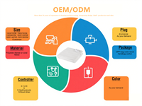 Wasch bares Plaid muster 395G Polyester Single Size Elektrische Wärme unter der Decke mit 3 Heiz stufen für den Haushalt und die Garage