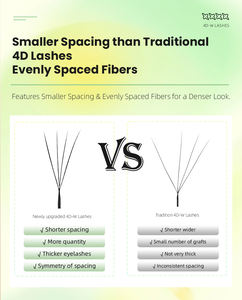 Extensions de <span class=keywords><strong>cils</strong></span> professionnelles <span class=keywords><strong>en</strong></span> plateau 4D, style naturel personnalisé, longueurs mixtes, épaisseur 0.07, courbure B C, espacement symétrique, vente <span class=keywords><strong>en</strong></span> gros - Product Image 2