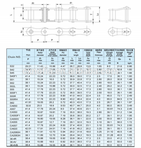 Courroie en caoutchouc pour moissonneuse-batteuse Dc70 60 68g Sc56 <span class=keywords><strong>Bando</strong></span> - Product Image 6