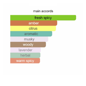 Parfum/Cologne Original NO.1~100 en Stock aux États-Unis, Livraison en 2 à 7 Jours, avec Reçu, Longue Durée, Vaporisateur EDT/EDP - Product Image 3