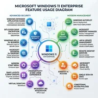 Clave Global para Windows 11 Enterprise, Licencia Digital Original, Multi-idioma, Entrega Instantánea, Uso de por Vida, en Stock