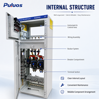 Armoire de distribution basse tension Puluos GKD-2500 pour alimentation électrique 1140V et contrôle des machines souterraines