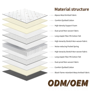 Colchón de Muelles Ensacados Ecológico Moderno de Tamaño Personalizado para Uso Hospitalario, Firmeza Media, Cubierta de Tela Tejida de 300g/m, Duradero, Suave y Cómodo - Product Image 3