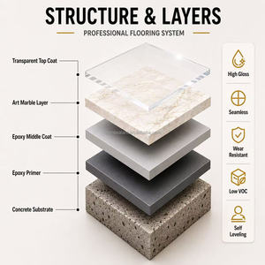<span class=keywords><strong>Prix</strong></span> Usine 100% Résine Époxy Transparente Solide Autonivelante pour Revêtement de Sol en Béton de Garage Peinture Époxy pour Sols Emballage Construction - Product Image 2