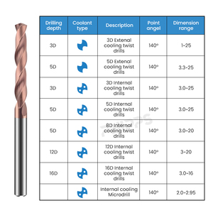 3D 5D bên trong làm mát aiguille Tipped Twist khoan bit Bộ phipps CNC lỗ khoan cứng vonfram rắn Carbide - Product Image 4
