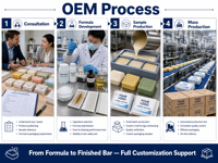 Fabricant de savon en barre OEM ODM sous marque privée, vente en gros en vrac, logo personnalisé, directement de l'usine, savon pour lessive et toilettes, certifié ISO Halal