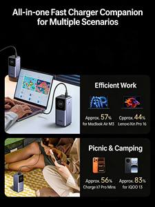 UGREEN พาวเวอร์แบงค์ 20000mAh พร้อมสายชาร์จในตัว รองรับการชาร์จเร็ว 100W PD สำหรับแล็ปท็อป สมาร์ทโฟน และแท็บเล็ต - Product Image 4