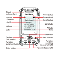 Équipement d'enquête GPS portable S3 Land Meter Gps Professional GNSS rechargeable