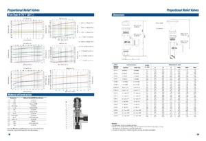 Yüksek basınç emniyet valfi paslanmaz çelik manuel oransal tahliye ayar basın vana 1/8-3/4 inç. Liman boyutu-56 ~ 135 - Product Image 5