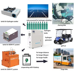 AC220V/DC48V 5Kwh All in One <b>Battery</b> Backup Power Supply Storage System for Research and Testing HESS Hydrogen Storage System - Product Image 6