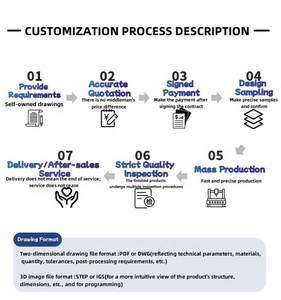 Nhà máy tùy chỉnh chuyên nghiệp HD kỹ thuật số SLR máy ảnh sử dụng nhà CNC & Micro gia công vật liệu kim loại - Product Image 6