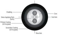 Waterproof Marine Hollow Core Fiber Medical Imaging Hollow Core Fiber Zero Dispersion Hollow Core Laser Fiber