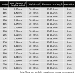 5mm Industrial Dispensing <strong>Machine</strong> Coating Needle Brush Nozzle 14G-34G <strong>Series</strong> Nozzle <strong>Machine</strong> <strong>Tool</strong> Accessories - Product Image 3