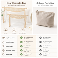 PVC clair sac cosmétique soins de la peau stockage fermeture éclair lavage trousse de maquillage trousse de toilette en plastique voyage toilette pochette à fermeture éclair pochette cosmétique