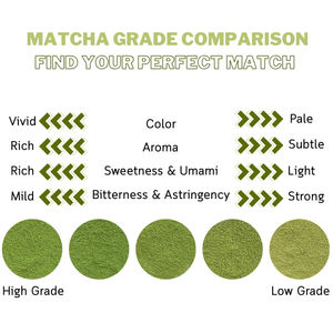 Polvo de té verde Matcha orgánico japonés, celebración culinaria de grado 4, venta al por mayor, té a granel, polvo de Matcha japonés Premium, Japón - Product Image 3
