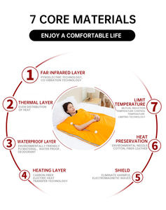 منتج للعناية الشخصية بالمنزل + الصالون غطاء ساونا بالأشعة تحت الحمراء بطانية احترافية لسلامة وتخلص الجسم من السموم وتخسيس الجسم غطاء ساونا بالأشعة تحت الحمراء - Product Image 3