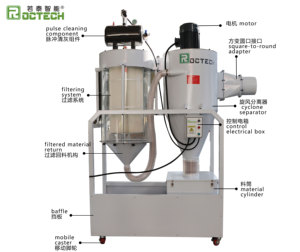 Doppio collettore di polvere silenzioso ciclone industriale aspirapolvere legno trucioli collettore con filtro - Product Image 2